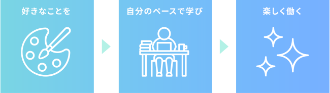 好きなことを自分のペースで学び楽しく働く